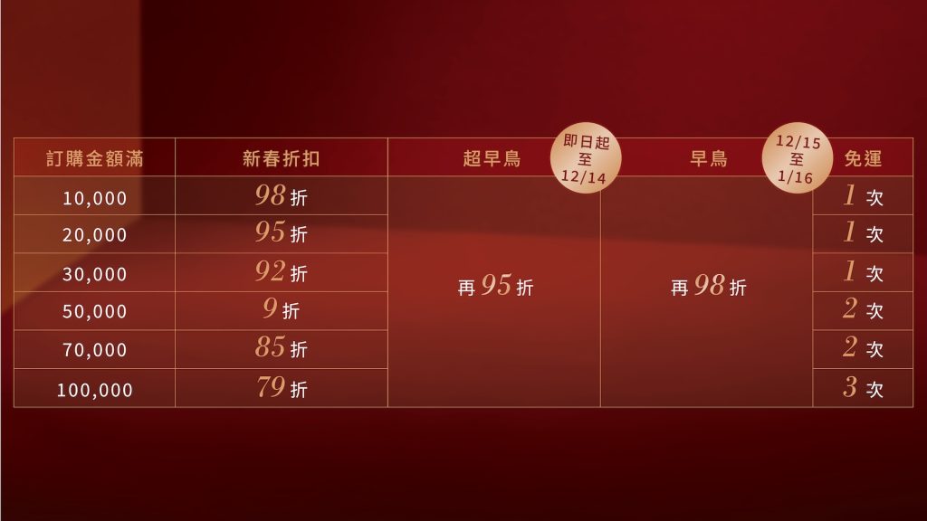 2026 新年禮盒 盛勢果耀 - 「順勢而起、穩健馳騁」 12